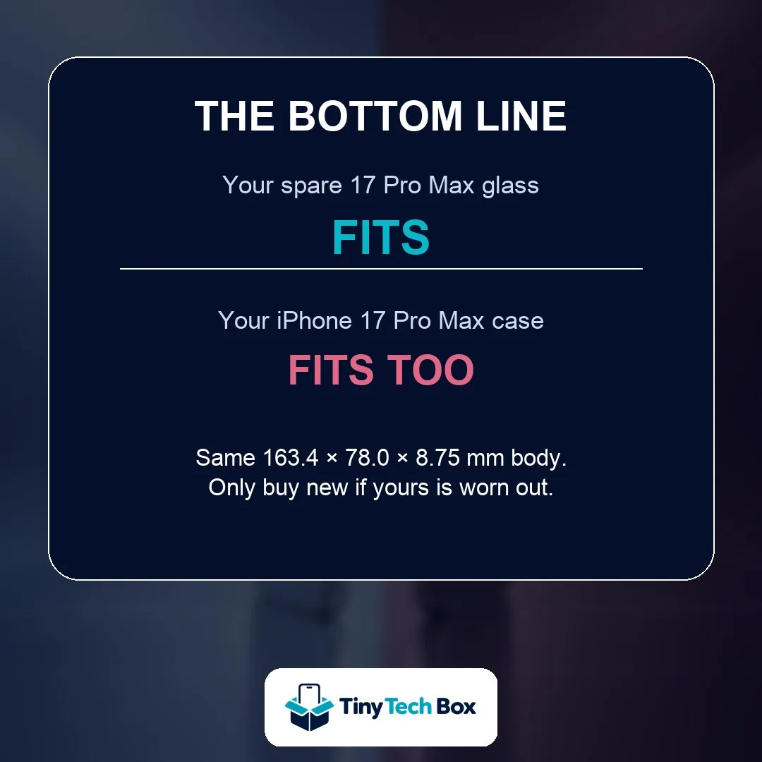 Bottom line: iPhone 17 Pro Max screen protector and case both fit the iPhone 18 Pro Max