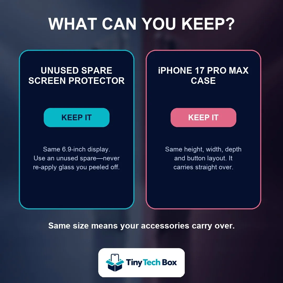 What you can keep when upgrading to iPhone 18 Pro Max: spare screen protector and iPhone 17 Pro Max case